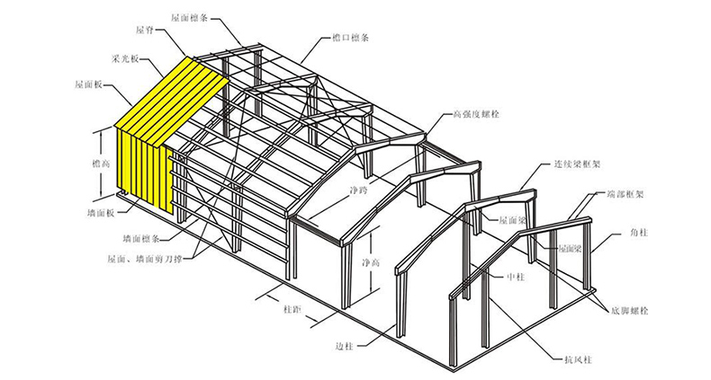 大型鋼結(jié)構(gòu)加工廠